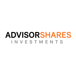ADVISORSHARES INVESTMENTS LLC