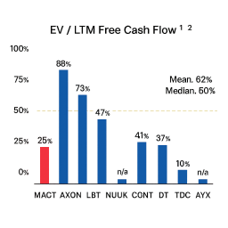 NELLORE CAPITAL MANAGEMENT LLC