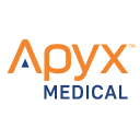 APYX