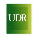 UDR, Inc.