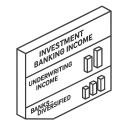 Investment Banking Income Underwriting Income