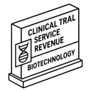 Clinical Trial Service Revenue